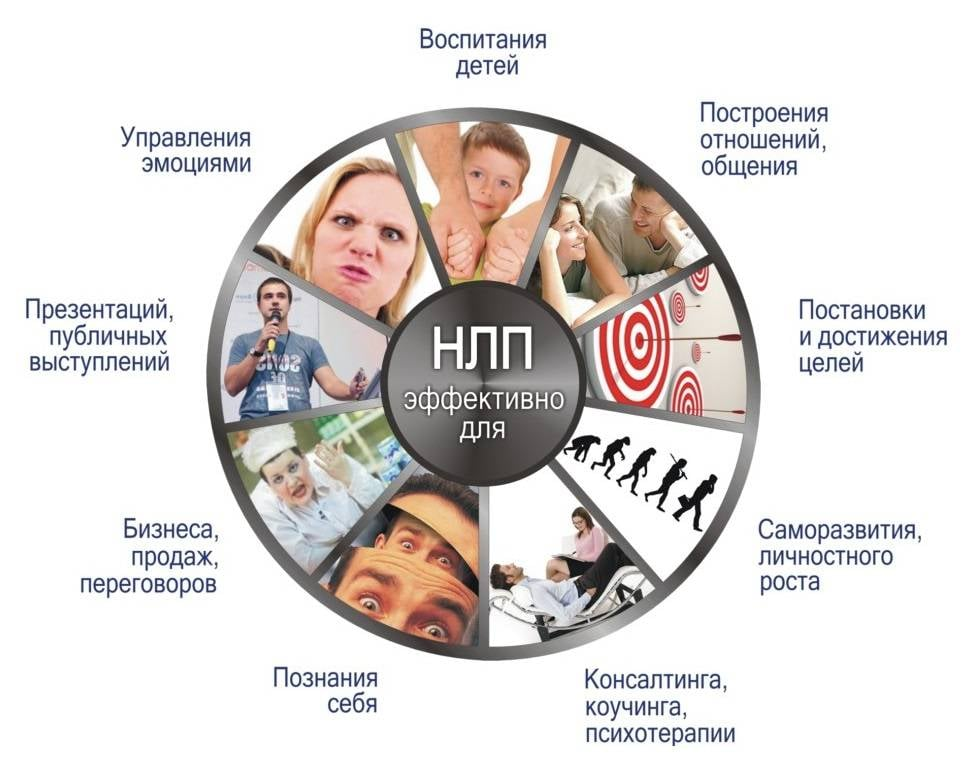Принцип НЛП